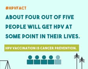 about 4 out of 5 people will get HPV at some point in their lives