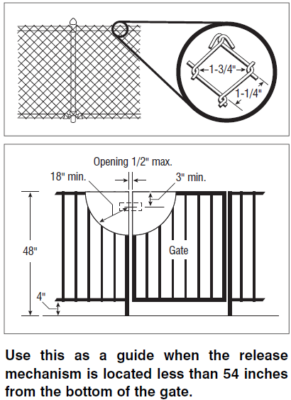 Fence and Gate Image showing recommended specifications