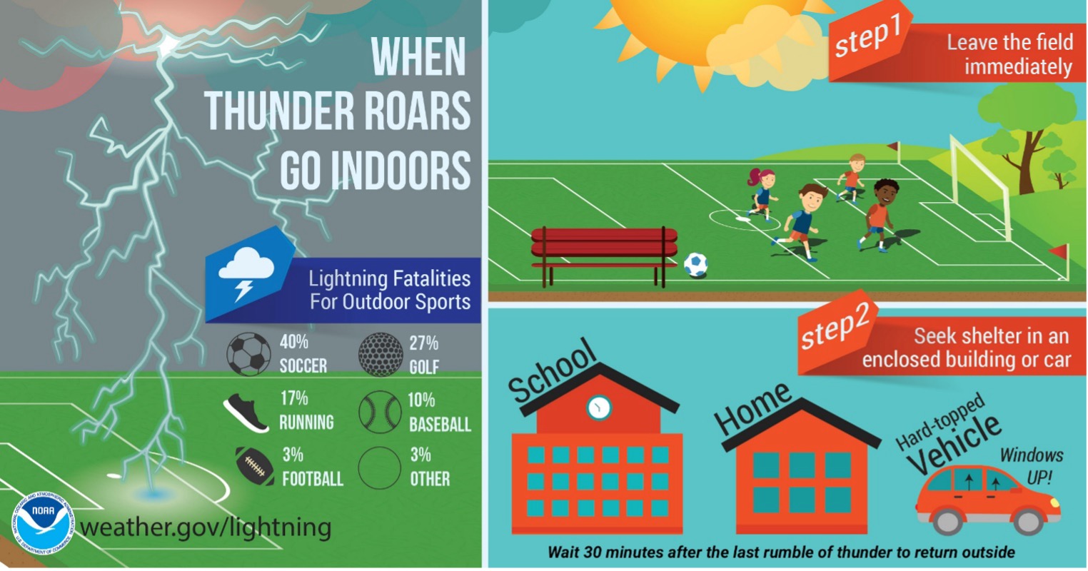 Severe Weather graphic for lightning and thunderstorms